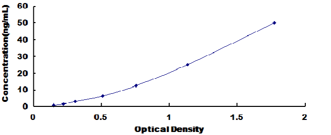 Human Leptin Receptor (LEPR) ELISA Kit LEPR DL-LEPR-Hu CD295 LEPR OBR LR