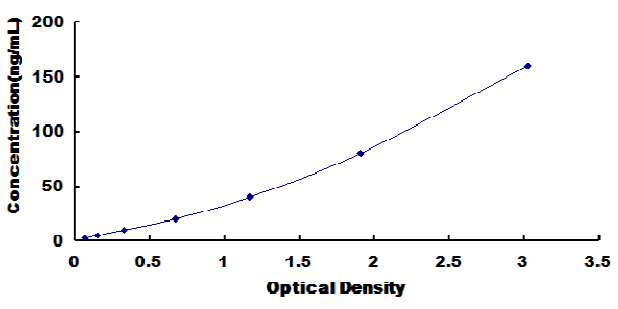 Bovine Insulin Like Growth Factor Binding Protein 6 (IGFBP6) ELISA Kit IGFBP6 DL-IGFBP6-b IBP6 IGF-binding protein 6