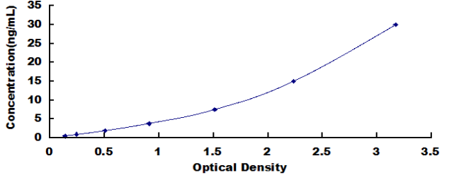 Human C4 Binding Protein Beta (C4BPb) ELISA Kit C4BPb DL-C4BPb-Hu C4BP-B C4-BP Complement Component 4 Binding Protein