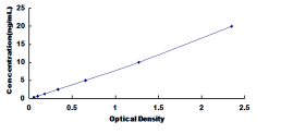 Human Echinoderm Microtubule Associated Protein Like Protein 2 (EML2) ELISA Kit   EML2  DL-EML2-Hu  EMAP2  ELP70  Echinoderm MT-Associated Protein (EMAP)-Like Protein 70