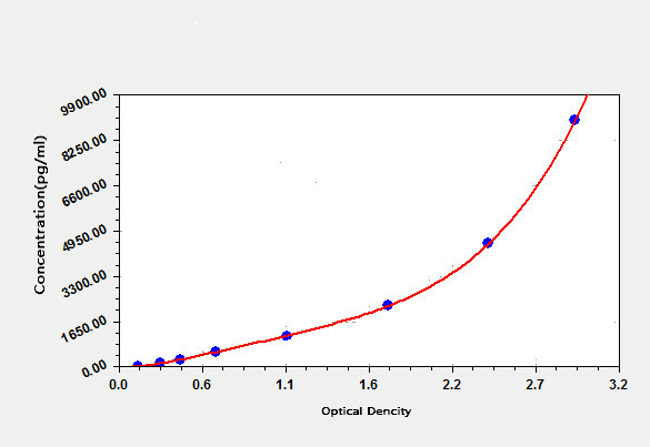 Rat Insulin (INS) ELISA Kit INS DL-INS-Ra